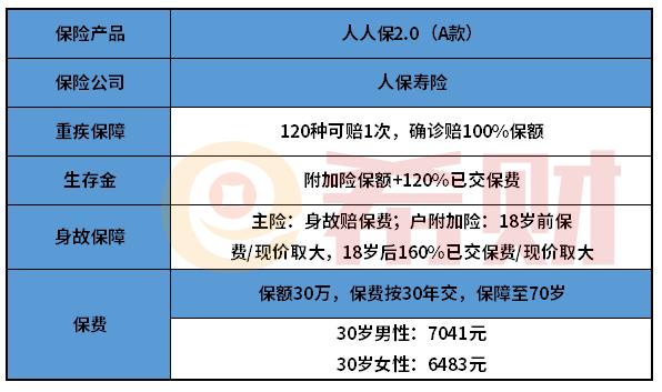 人保财险A版待遇-图2