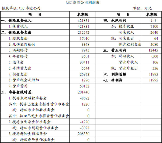 保费收入计入什么科目-图2