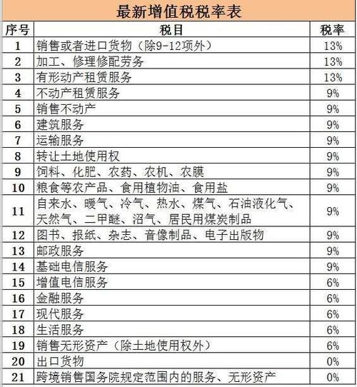 车险费用抵进项-图3