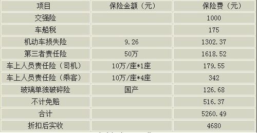 车险费用抵进项-图2