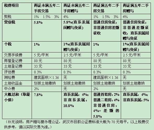 车险费用抵进项-图1