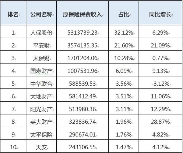 2017年各渠道保费-图3