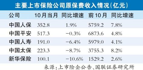 出口保费0.3率-图1