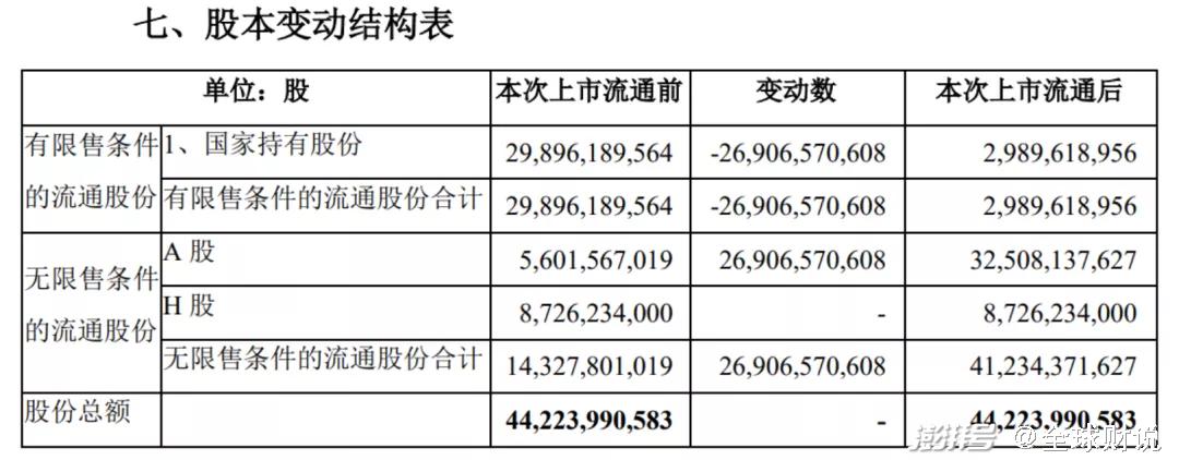 中国人保财险国家占股-图3