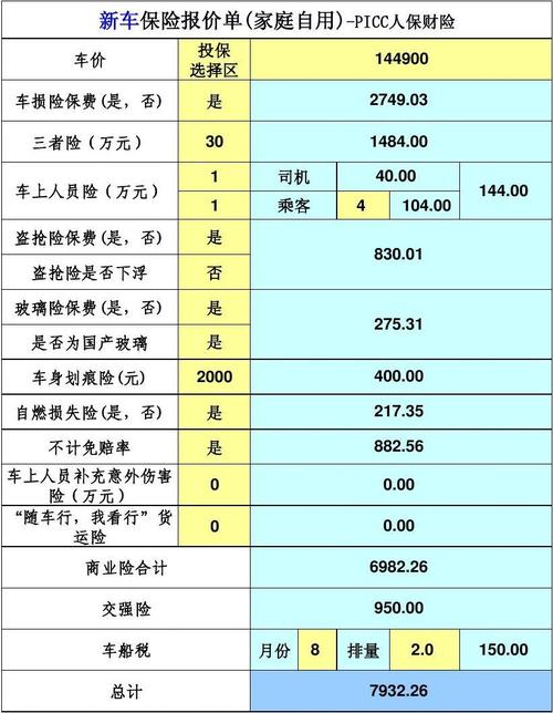 2017车险金额-图2