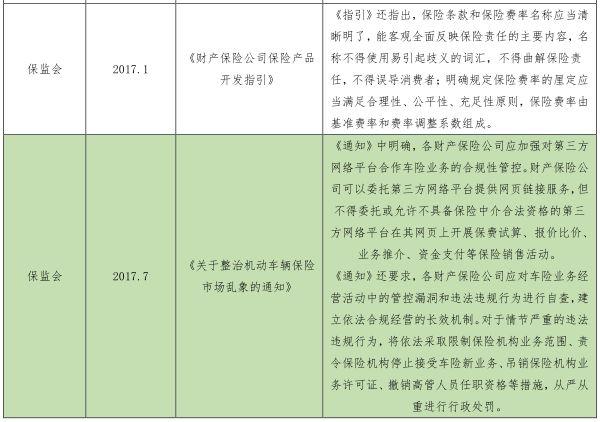 互联网车险比价备案-图2