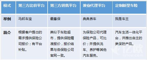 互联网车险比价备案-图3