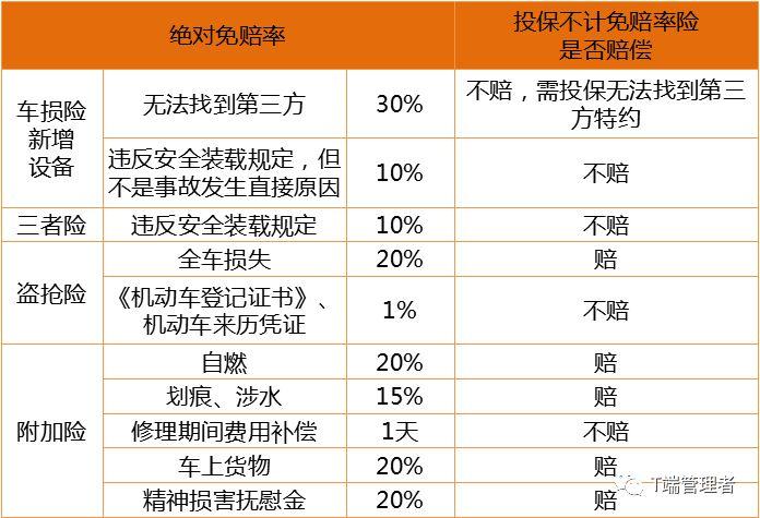 财产保险非车险核保-图3