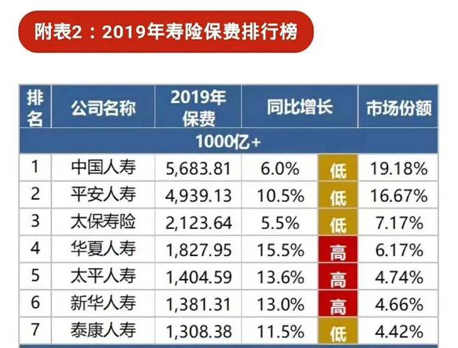 生命人寿保费收入-图2