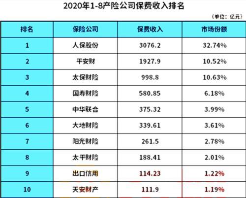 生命人寿保费收入-图1