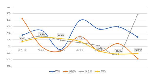 平安车险下降幅度-图2