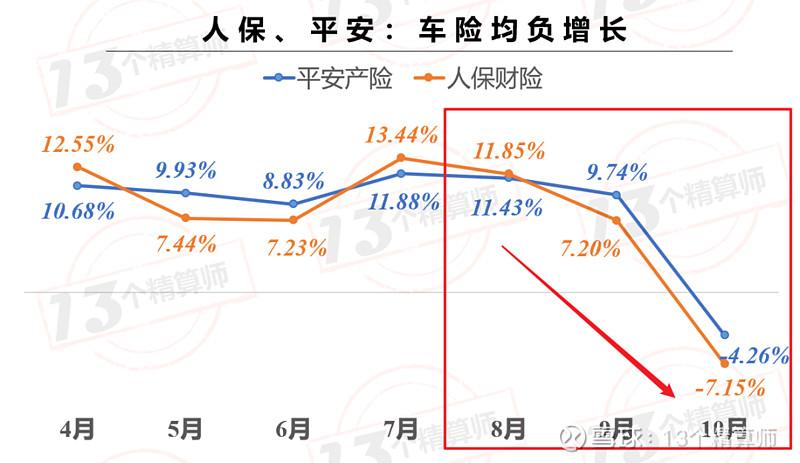 平安车险下降幅度-图3