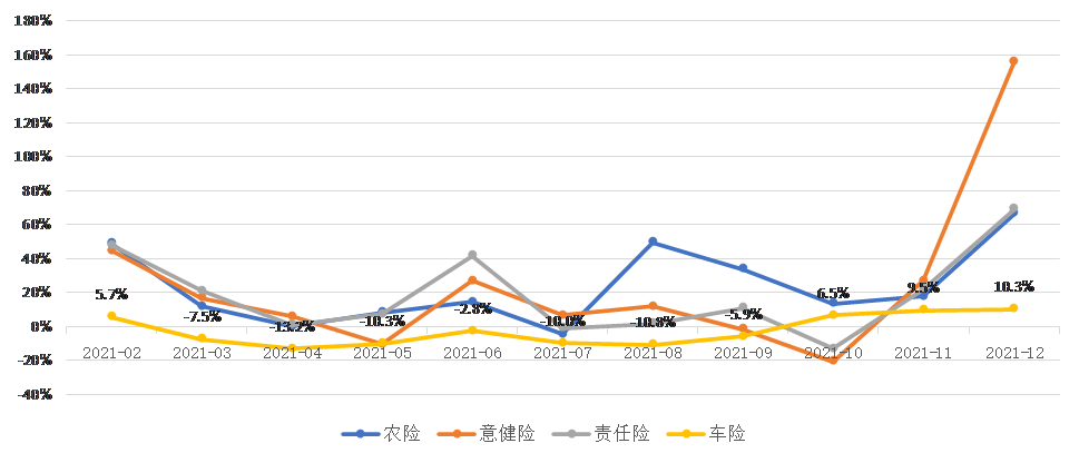 平安车险下降幅度-图1