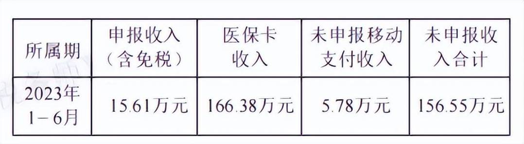 开办期间的社保费入账-图3