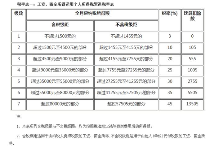 开办期间的社保费入账-图2