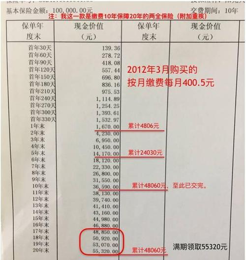 保费收入-退保金额-图2