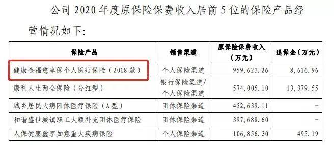 保费收入-退保金额-图3