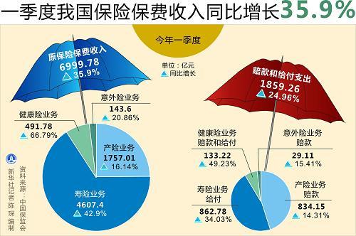 保费收入的概念-图2