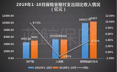 保费收入的概念-图3