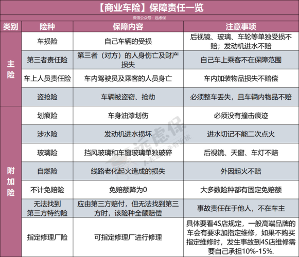 商业车险主险有哪些-图1