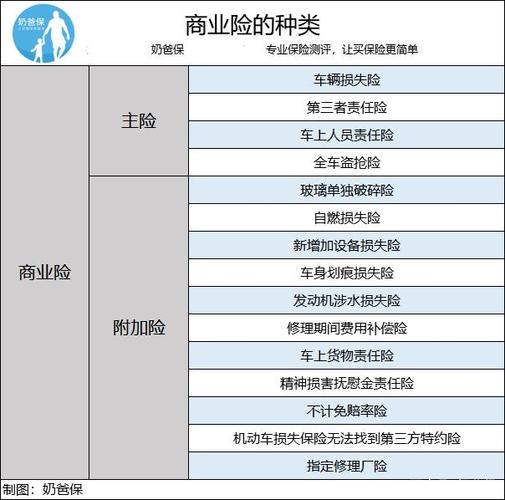 商业车险主险有哪些-图2