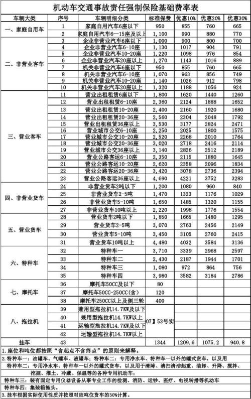 什么是车辆基础保费-图2