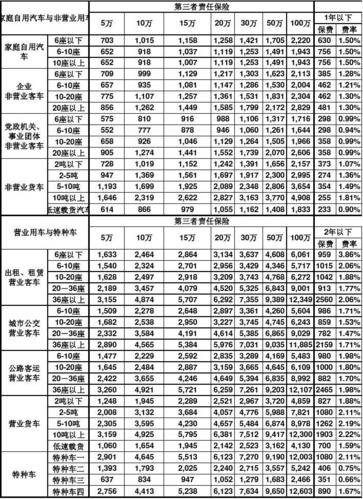 什么是车辆基础保费-图3