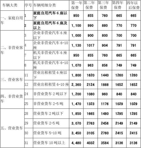 什么是车辆基础保费-图1