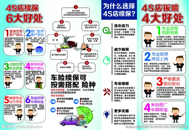 续期保费宣传-图2