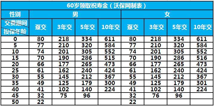 个人年金保险保费收入-图1