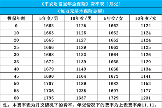 个人年金保险保费收入-图2