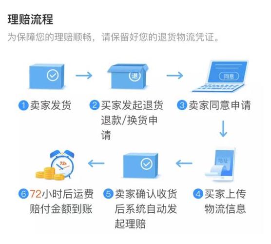 淘宝购买运保费流程-图2