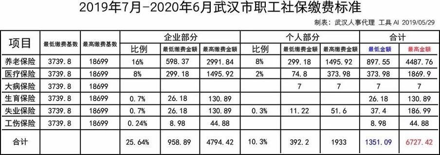 担保费率湖北省-图1