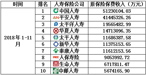 中国人寿保费最高的-图2