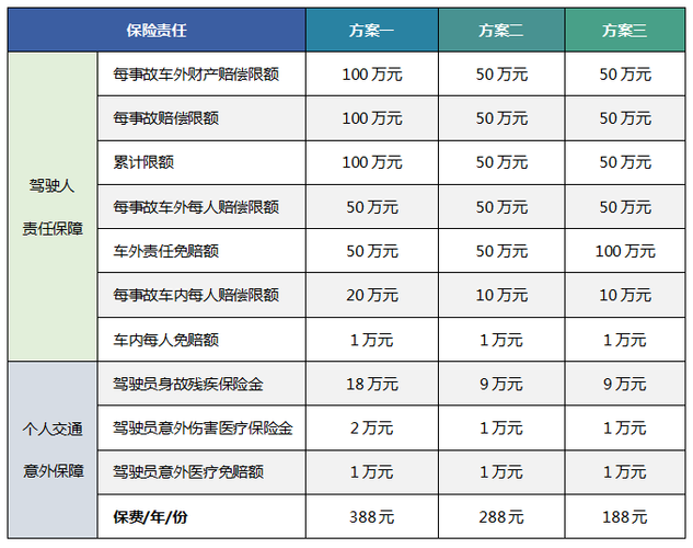 安诚车险保费报价-图1