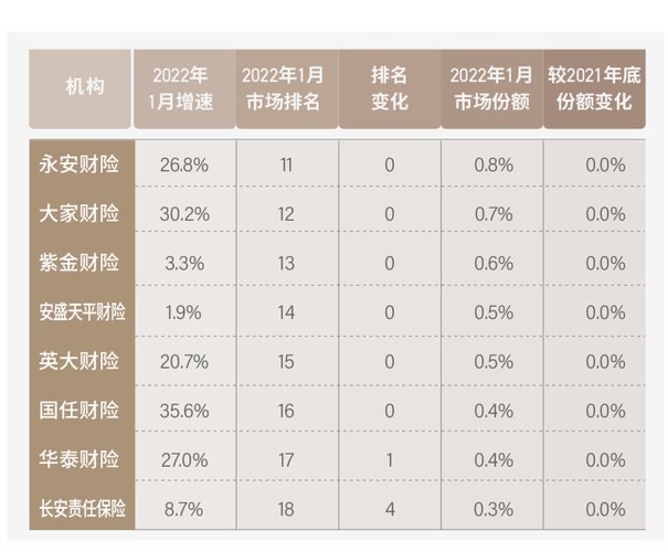 安诚车险保费报价-图2