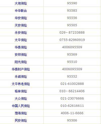 人保报案电话是多少-图3