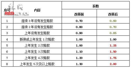 含税保费计算公式-图3