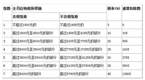 含税保费计算公式-图2