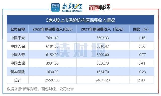 新华保费收入-图1