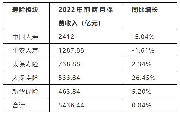 新华保费收入-图3