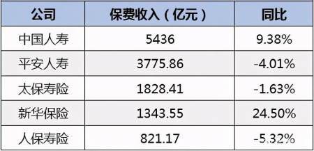 217年全国总保费-图1