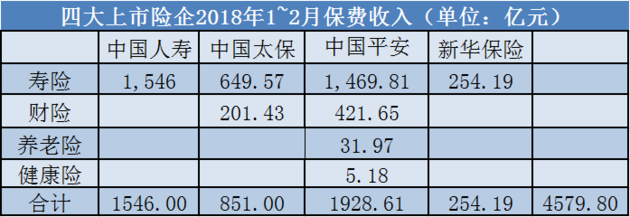 217年全国总保费-图2