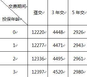 人保寿险手续费-图2