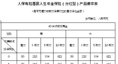 人保寿险手续费-图3