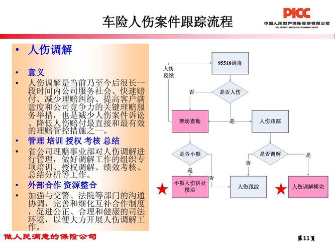 车险涉及人伤处理-图1