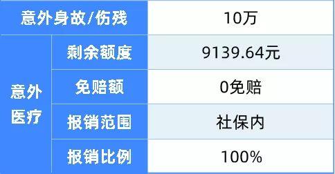 保险理赔金额超过保费-图3