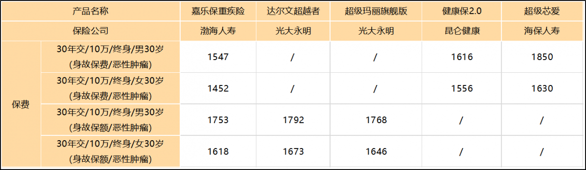 中英人寿保费-图2