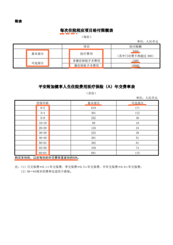 中英人寿保费-图3