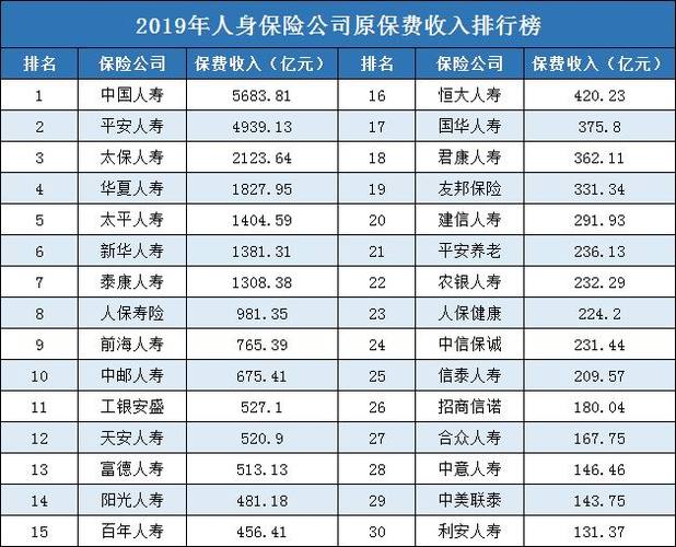 寿险原保费排名-图2